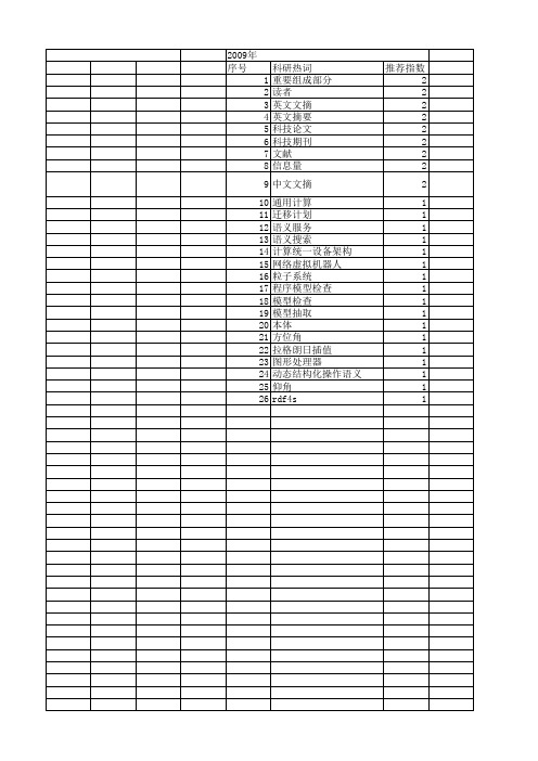 【计算机科学】_编写_期刊发文热词逐年推荐_20140726