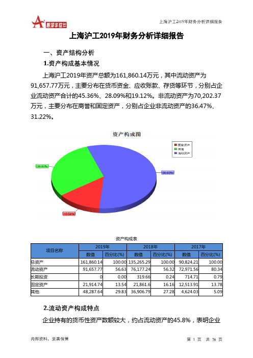 上海沪工2019年财务分析详细报告