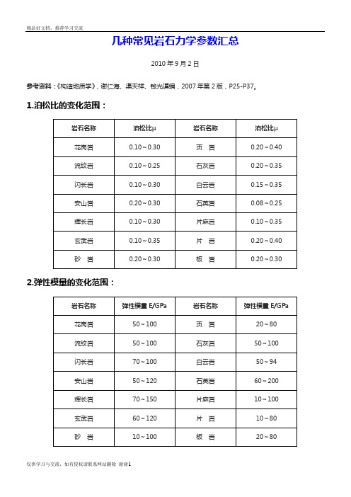 最新常见岩石力学参数