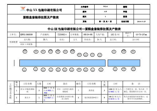 文件标准格式-1印刷 产品 作业指导书