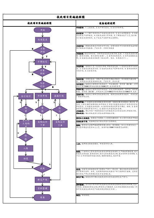 技改项目开展流程