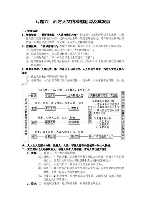 高中历史必修三知识点汇编专题六西方人文精神的起源及其发展