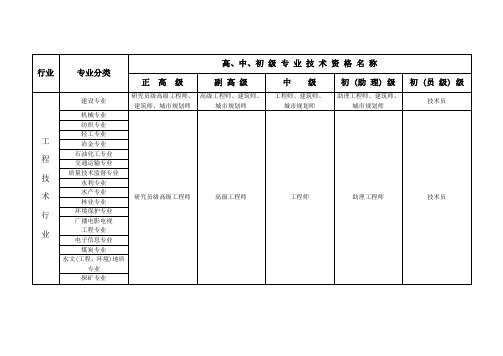 国家各行业(专业)职称资格分类一览表