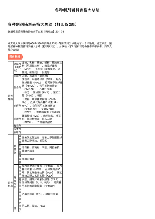 各种制剂辅料表格大总结