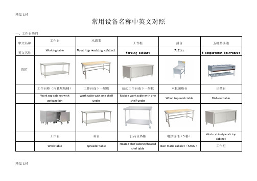 (整理)厨房设计设备常用中英文对照图片.