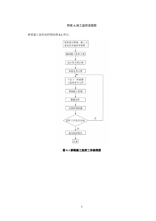 公路连续刚构桥梁施工监控流程图、监控测点布置