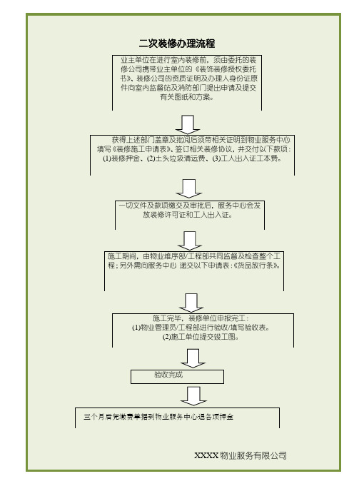 办公楼二次装修流程