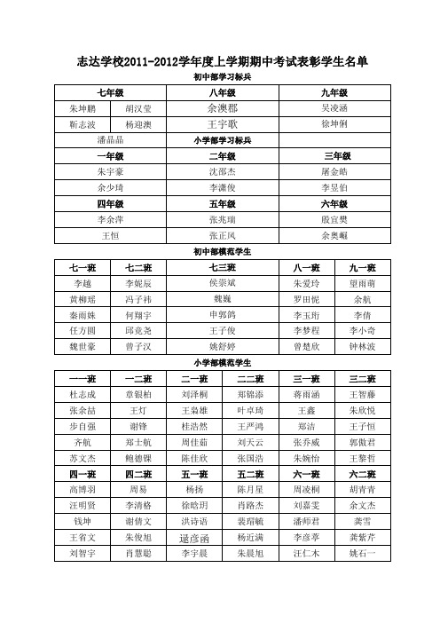 2010-2012年表彰学生名单