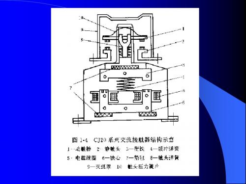 交流接触器CJ20系列-1