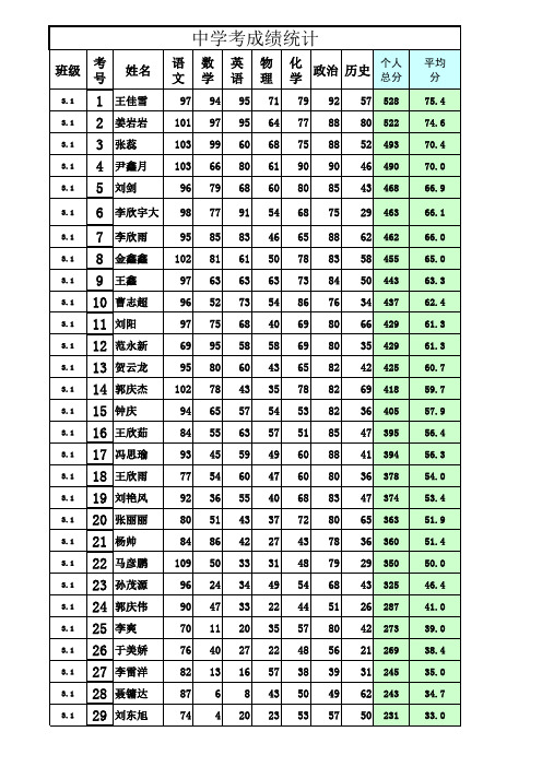 初三考成绩统计表模板2012.11