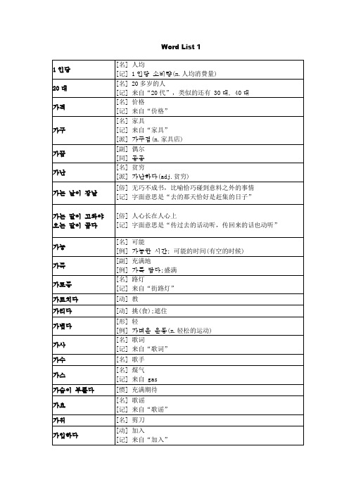 韩语TOPIK中级单词精编版