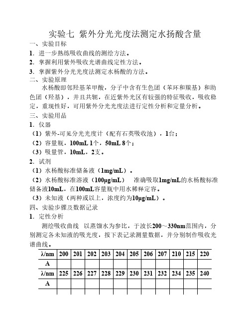 紫外分光光度法测定水扬酸含量