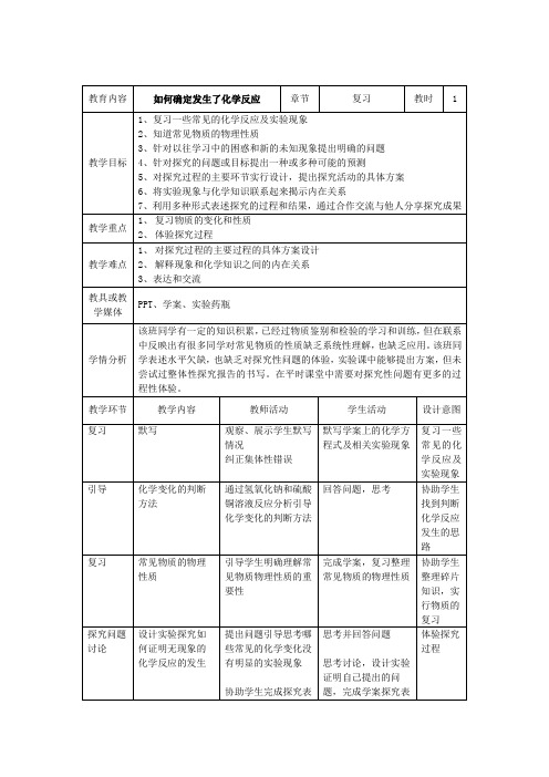 沪教版九年级下册初中化学《6.常用的金属和盐 6.2盐和肥料 盐和酸、碱的反应》_2