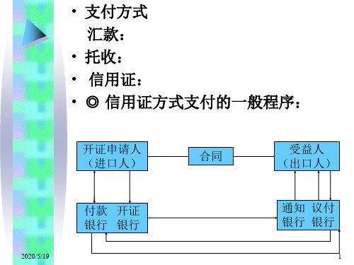 国贸实务案例