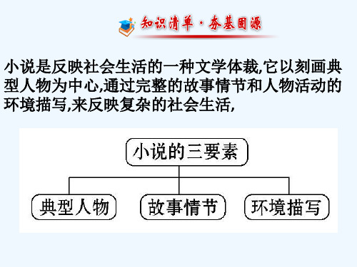 小说人物形象情节环境艺术手法