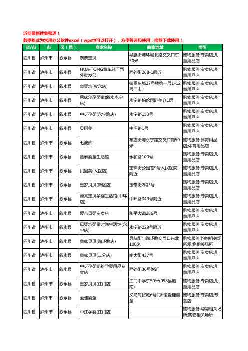 2020新版四川省泸州市叙永县母婴店工商企业公司商家名录名单黄页联系方式电话大全64家