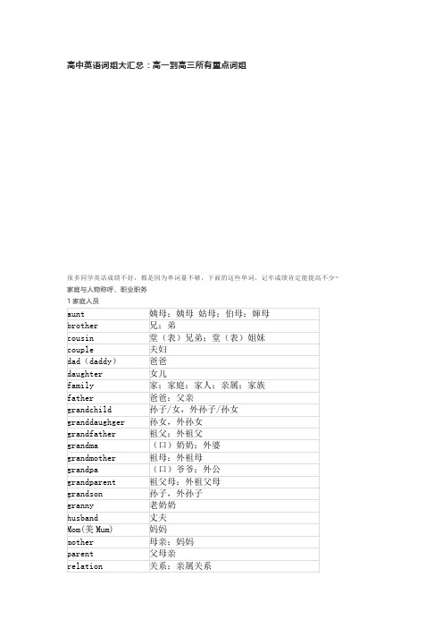 高中英语词组大汇总：高一到高三所有重点词组