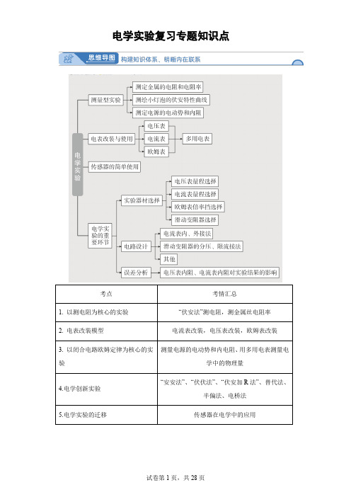 高三物理电学复习知识点 