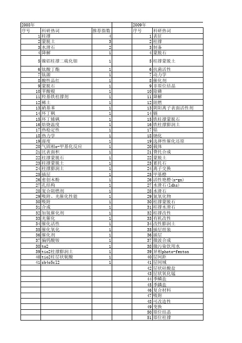 【国家自然科学基金】_柱撑_基金支持热词逐年推荐_【万方软件创新助手】_20140730