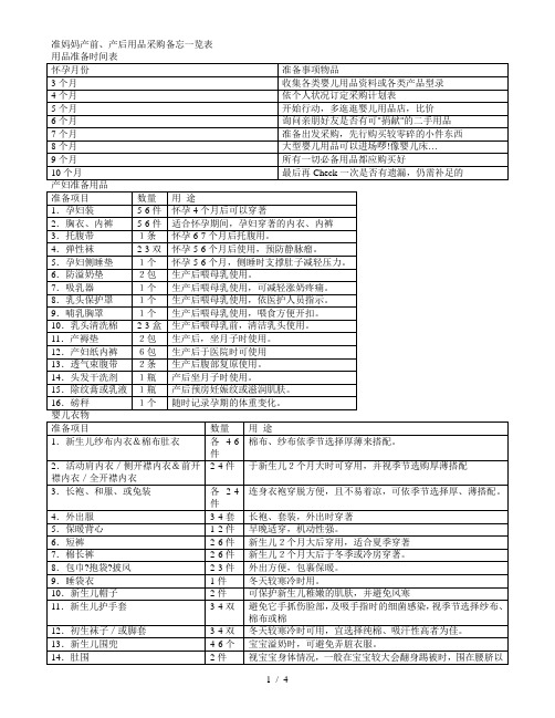 准妈妈产前、产后用品采购备忘一览表