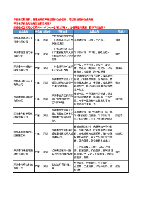 2020新版广东省深圳半导体材料工商企业公司名录名单黄页大全363家