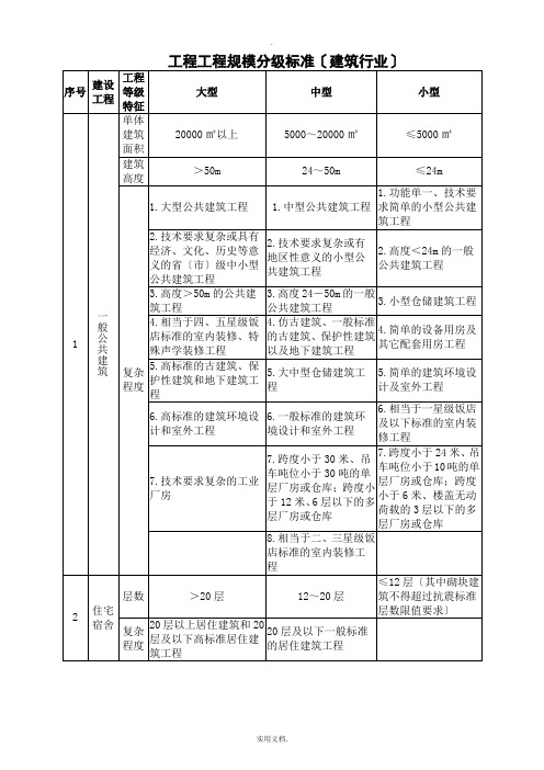 工程项目规模分级标准(评审)