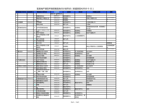 宝龙地产项目开发控制及执行计划节点