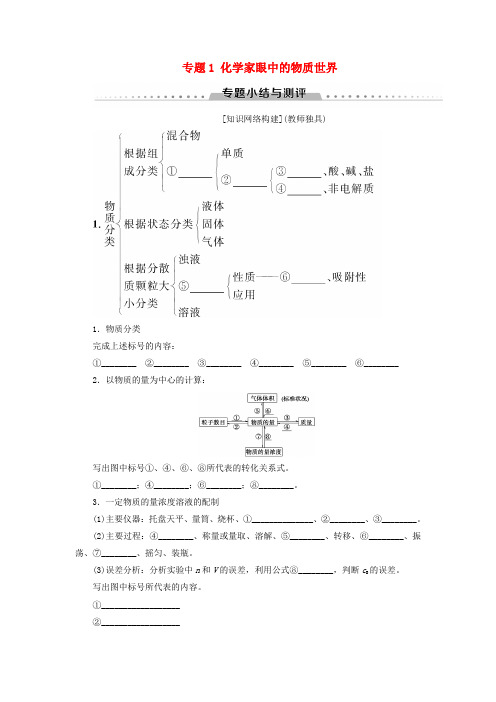 2018-2019学年高中化学 专题1 化学家眼中的物质世界专题小结与测评学案 苏教版必修1