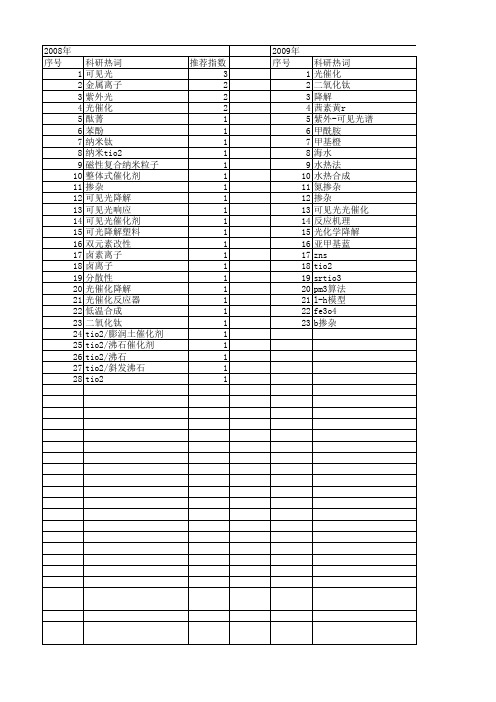 【国家自然科学基金】_可见光降解_基金支持热词逐年推荐_【万方软件创新助手】_20140731