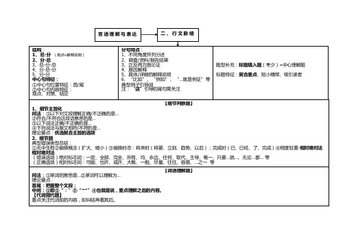 2言语-行文脉络