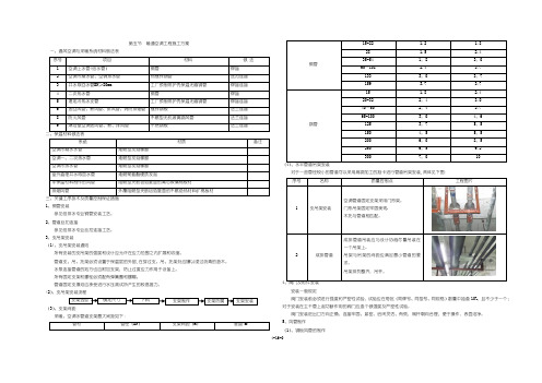 风管施工方案