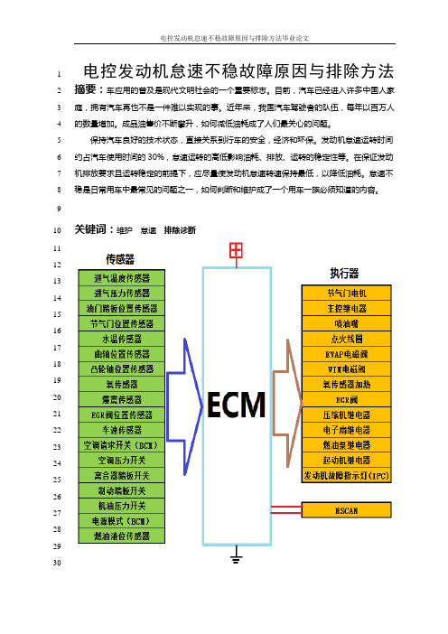 电控发动机怠速不稳故障原因与排除方法毕业论文