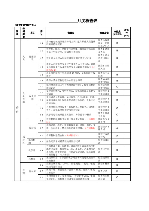 餐饮门店食品安全检查表