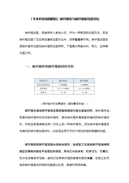 卡本加固解码：碳纤维布与碳纤维板性能对比