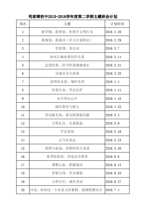 2015-2016下学期主题班会