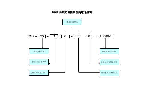 RMK系列交流接触器快速选型表