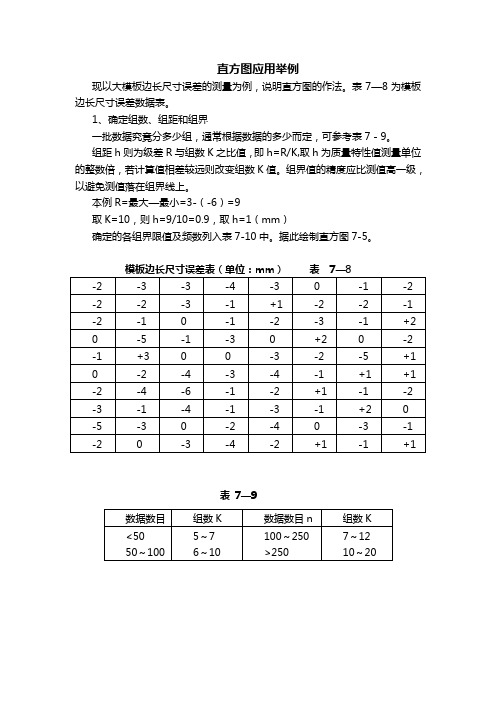 直方图