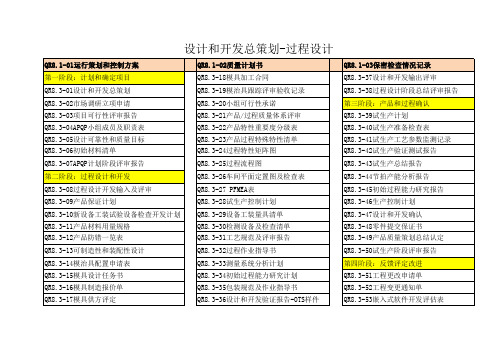 IATF16949过程设计和开发总策划