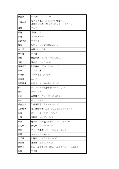 国内流行热词日语译词