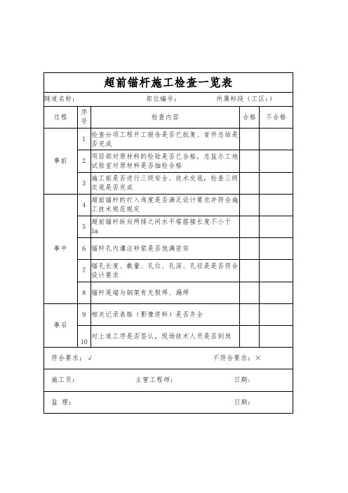 超前锚杆检查一览表