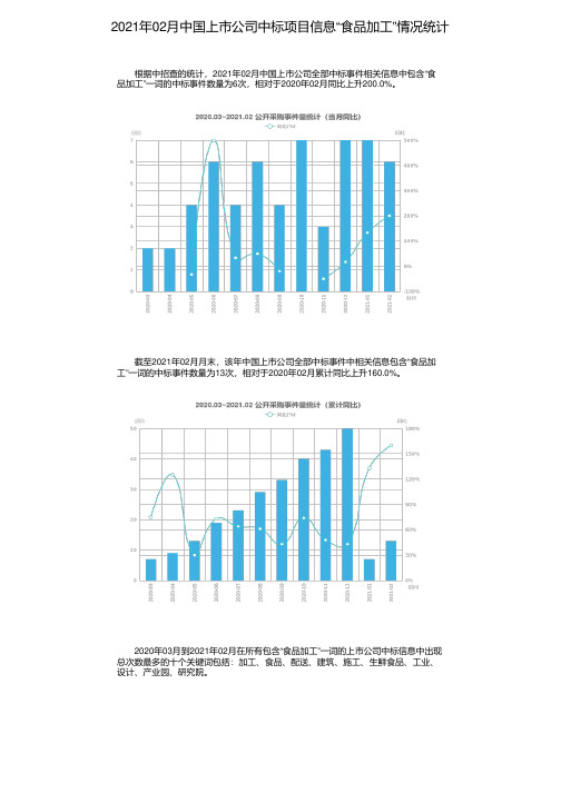 2021年02月中国上市公司中标项目信息“食品加工”情况统计