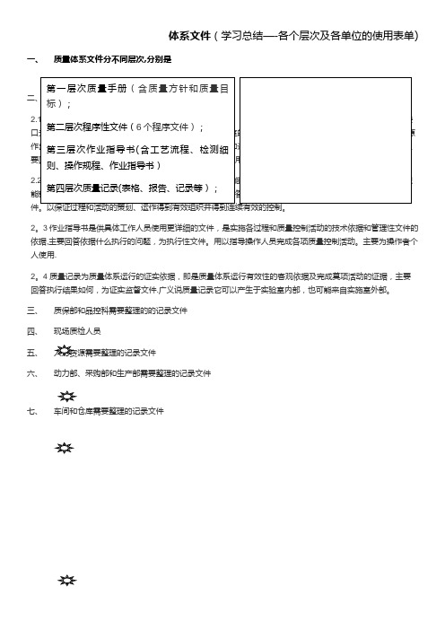 体系文件(学习总结——各个层次及各单位的使用表单)