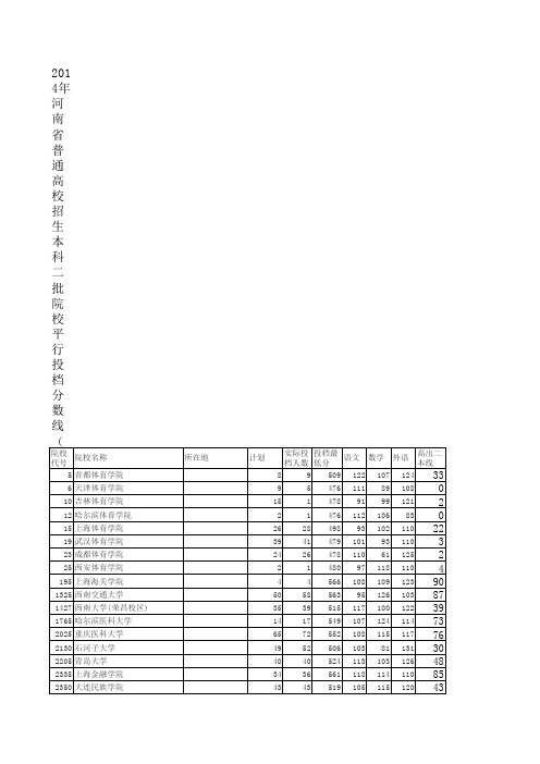 2014年河南二本投档线