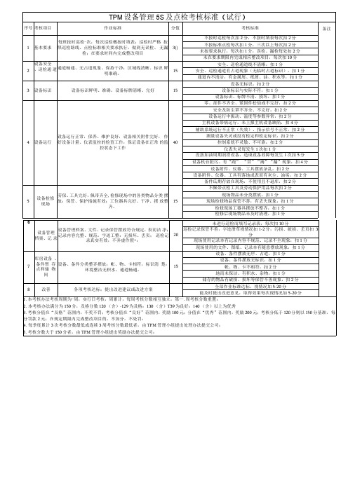 TPM管理5S考核标准