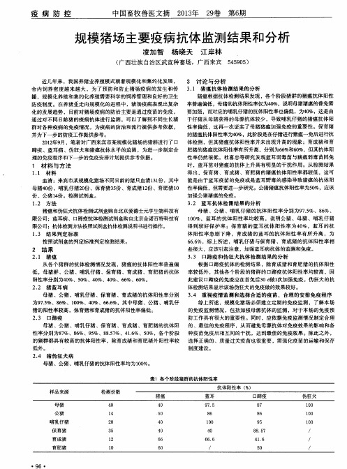 规模猪场主要疫病抗体监测结果和分析