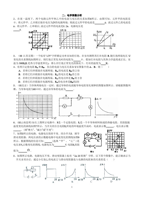 电学图像专题分析二