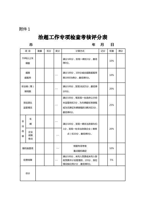 治超工作专项检查考核评分表