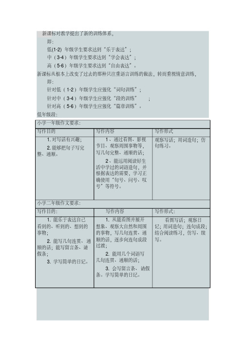 完整,小学各年级作文要求