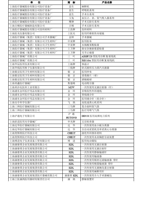 上海医疗器械排行名单