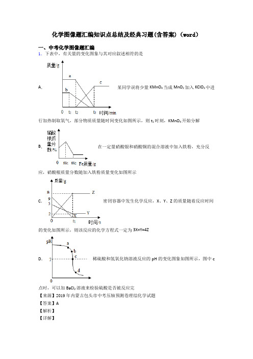 化学图像题汇编知识点总结及经典习题(含答案)(word)